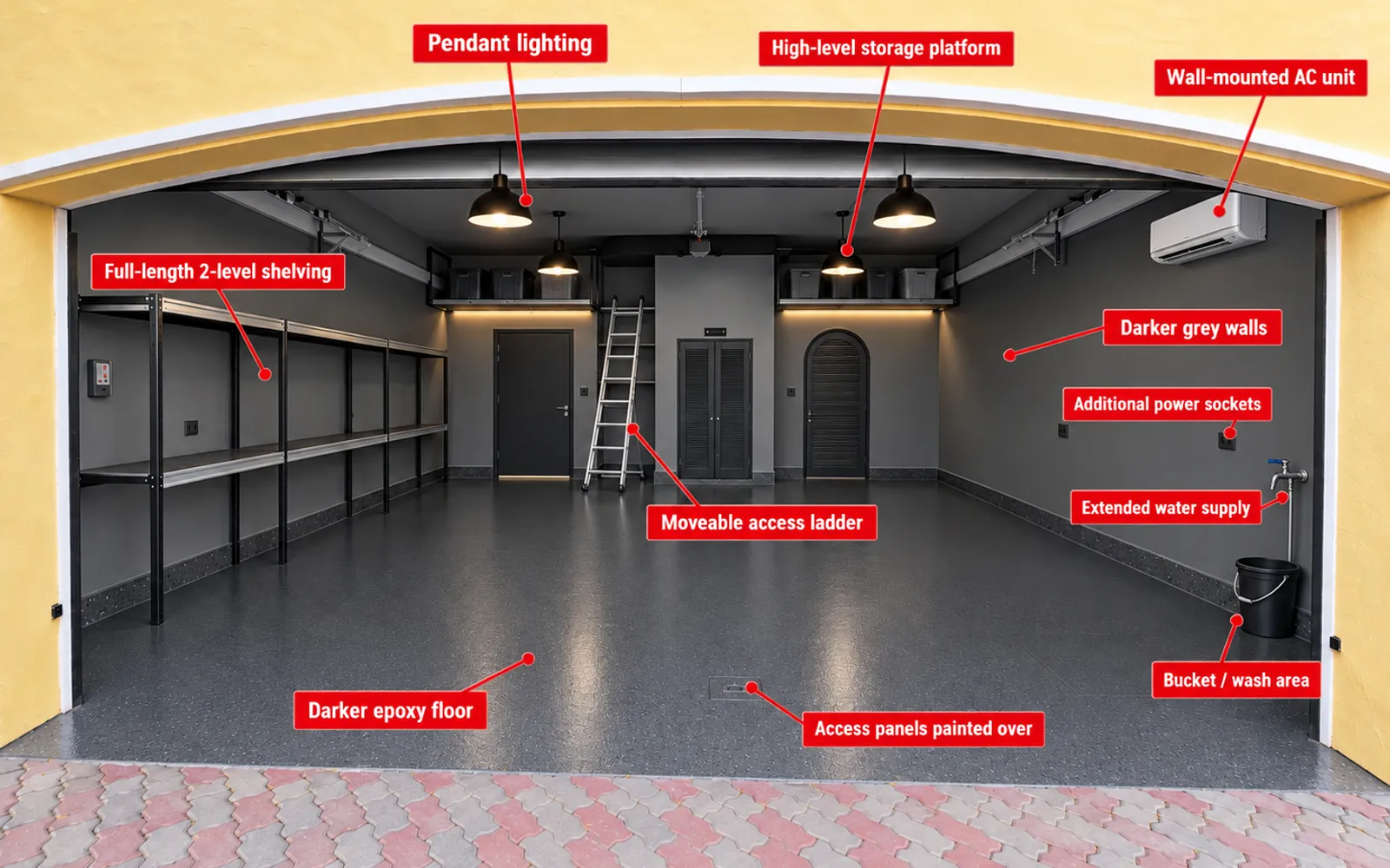 Annotated concept of the fixed price garage package showing lighting, shelving, storage platform and epoxy floor